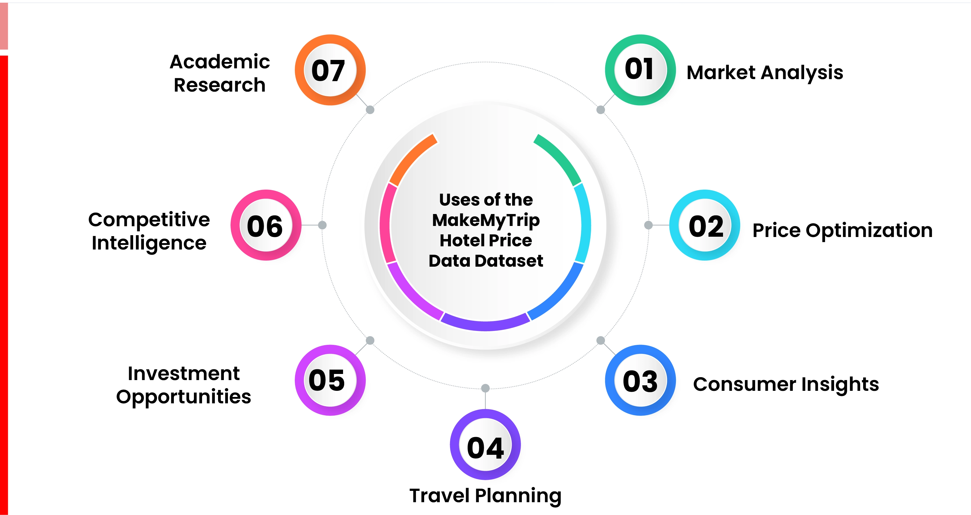 Uses-of-the-MakeMyTrip-Hotel-Price-Data-Dataset